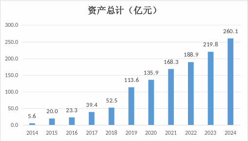 复星保德信人寿12年亏损苦旅终结！保险资管公司成立或开启协同效应