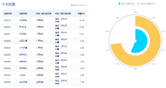 “茅五泸汾洋”集体反攻！吃喝板块强势上扬，食品ETF（515710）盘中涨超1%，近60日吸金超亿元！