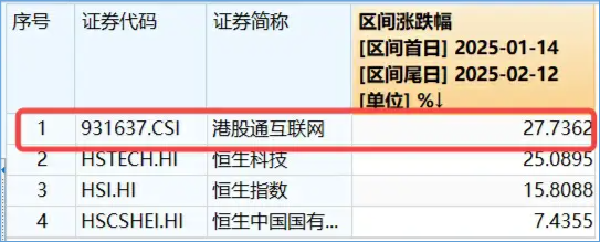 港股“科网牛”狂飙，快手豪涨10%，阿里巴巴创近3年新高！港股互联网ETF（513770）涨逾3%