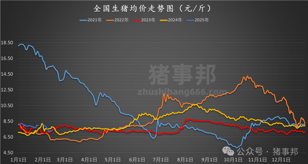 2月13日猪价汇总（猪价“几乎普涨”，但持续性或存疑！）