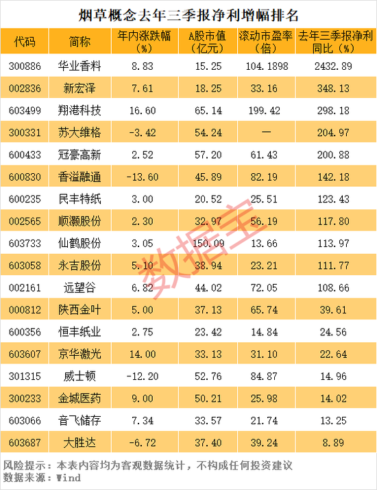 中烟香港股价创历史新高，A股烟草概念股稀缺