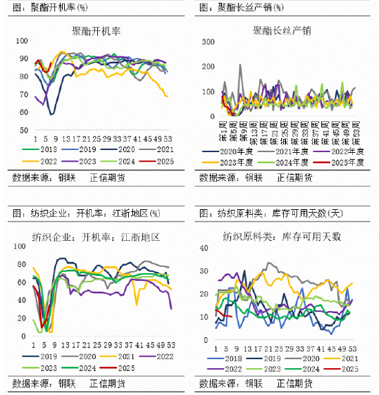 正信期货：阶段性利多兑现 PTA短期承压