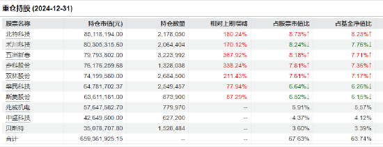 25天涨近50%！鹏华碳中和基金领跑 是“昙花一现”还是长牛启航？