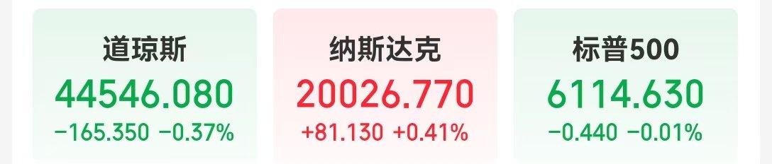 中国金龙指数涨超2% 这只中概股一度大涨超146%！英伟达市值大增超6300亿元 Meta录得20连涨 啥情况？