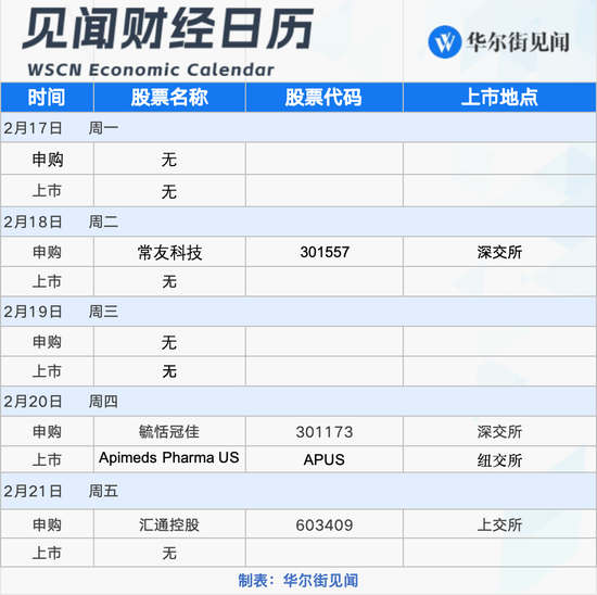 下周重磅日程：中国科技资产的关键一周