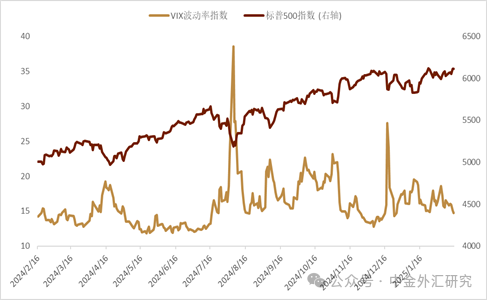 中金外汇周报：美元延续走弱行情