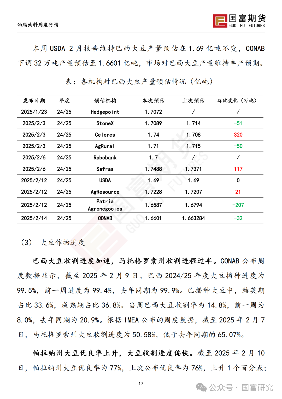 【国富豆系研究周报】USDA 月报影响偏中性，巴西收割进度加快