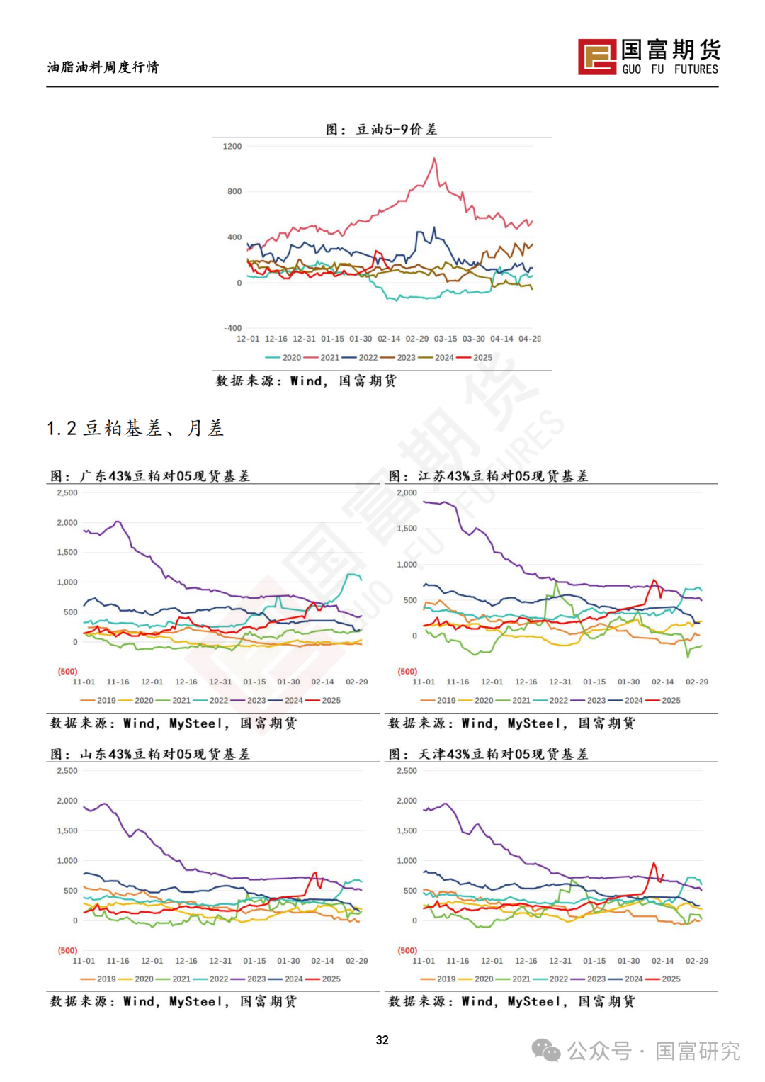 【国富豆系研究周报】USDA 月报影响偏中性，巴西收割进度加快