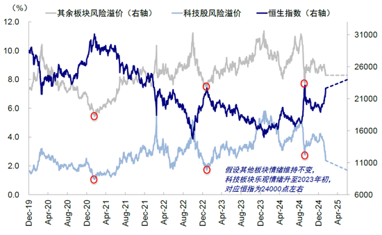 中金谈中国资产重估前景：静态透支，意味波动增加且需更多催化剂