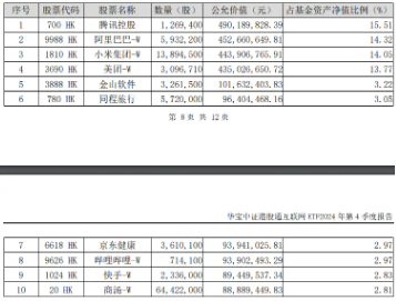 微信接入DeepSeek，腾讯大涨7%重返500港元上方！港股互联网ETF（513770）续涨逾4%，标的近1个月狂拉38%！