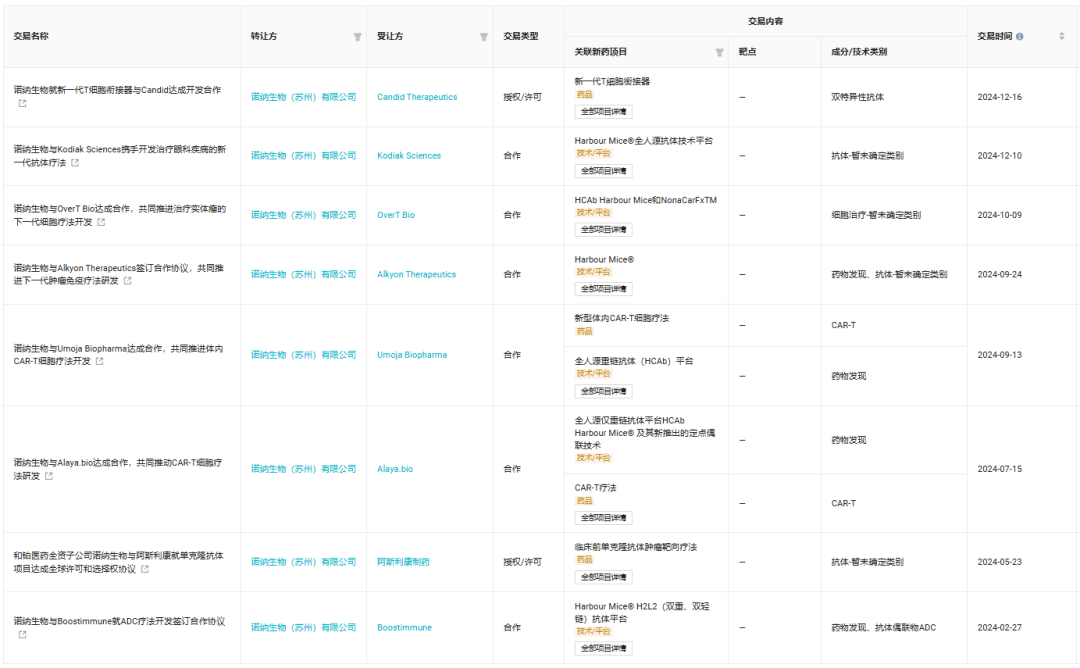 2024现金净流入2.2 亿元！和铂医药创历史新高