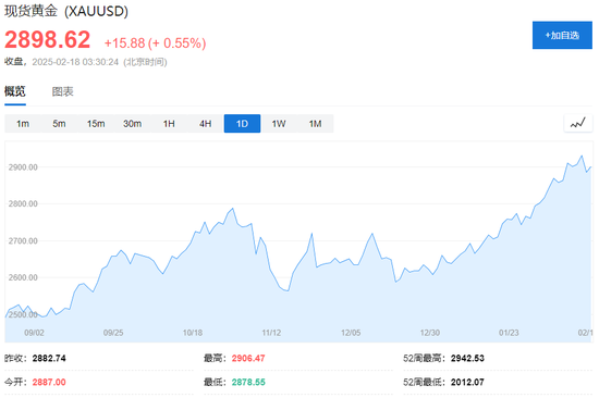 美股休市，军工股力挺欧股创历史新高，欧债再跌，原油、黄金反弹