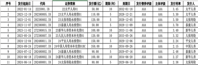 险资入市频迎政策红利 还有掣肘点？行业心声来了