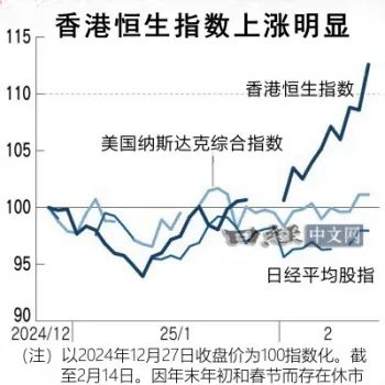 海外资金回归香港股市，AI股全面上涨