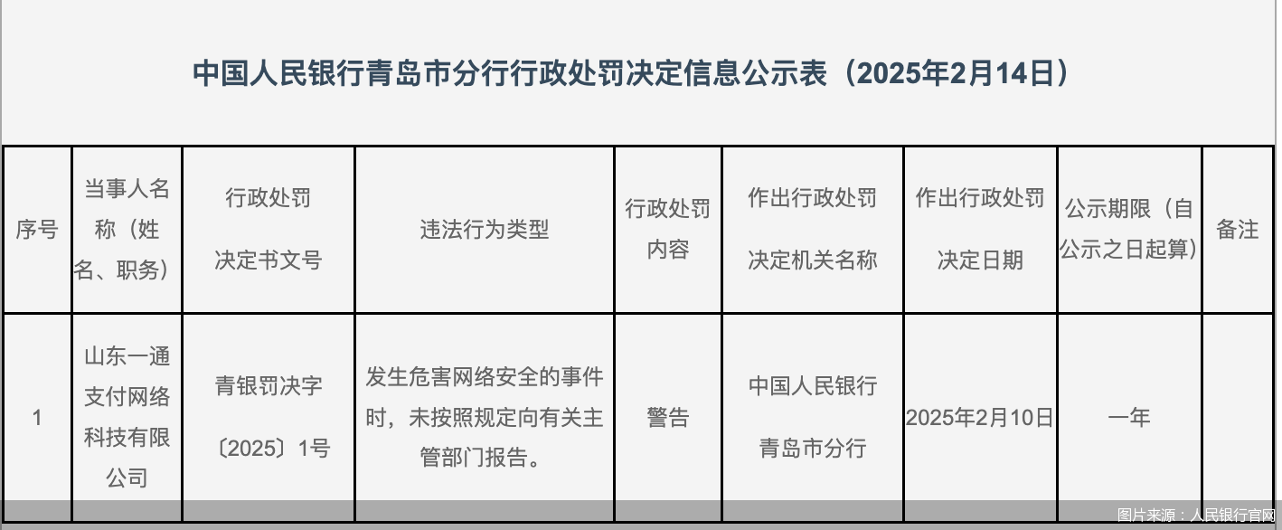 “罚”字当头！年内十余家支付机构领罚单，高压监管态势不变