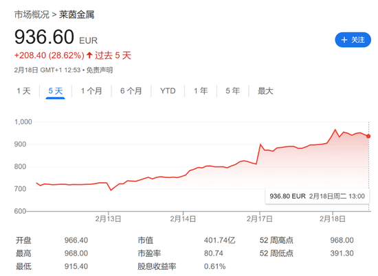 三天暴涨34%！莱英金属CEO：欧洲国防开支长期不足，俄乌谈判“只配上儿童桌”