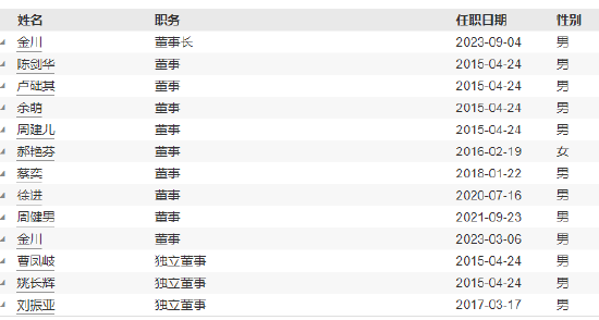 嘉合基金新任赵阳为副总经理 曾任大成基金战略客户一部副总监