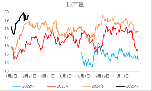 尿素季节性需求释放中，关注哪些机会？