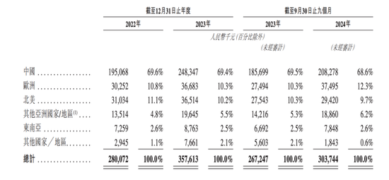 一年生产近9000万颗“牙”！这家公司冲刺港交所……