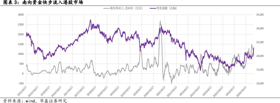 南向狂潮VS外资博弈：解构港股技术性牛市的资金推手