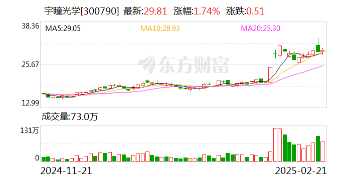 宇瞳光学：公司暂未与机器人公司形成合作