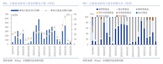 中国银河策略：科技股行情向上，结构性主线凸显