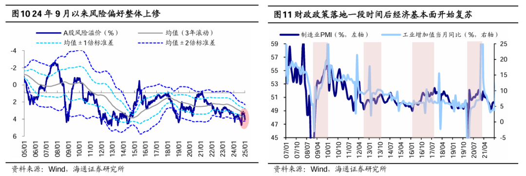 海通策略：春季行情正在演绎 产业政策将进一步聚焦科创