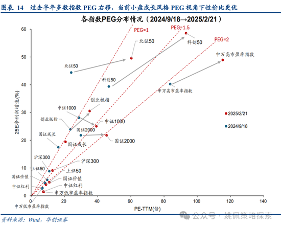 华创策略姚佩：牛市上半场：13、15、19年启示录