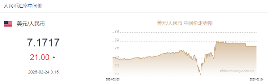 人民币兑美元中间价报7.1717，下调21点