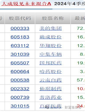 大成基金邹建旗下基金规模骤降，在管产品相互抄作业引质疑