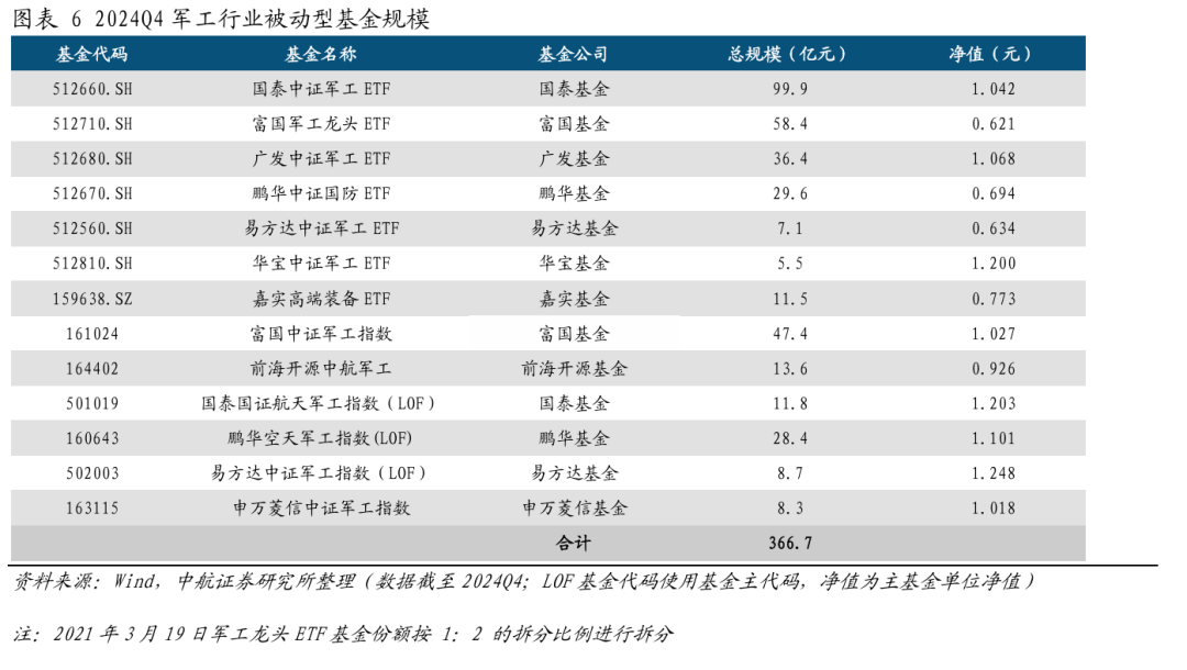 【中航证券军工】行业周报 | “两会”期间军工行业相关展望