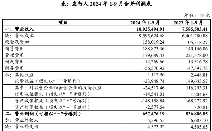 承受8.45%年利率，绿城5亿美元高息债冲击今后利润