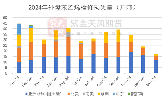 苯乙烯：估值下移，矛盾仍在积累