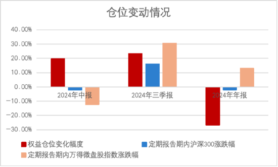 其实，固收还能这样增强