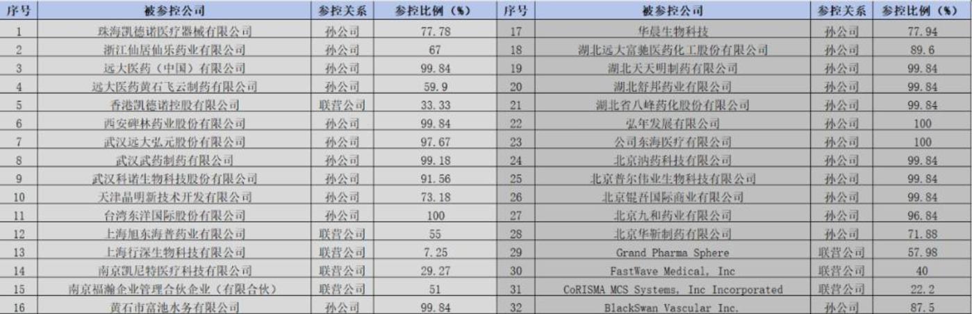 “核药”龙头远大医药，为何只有6倍市盈率？