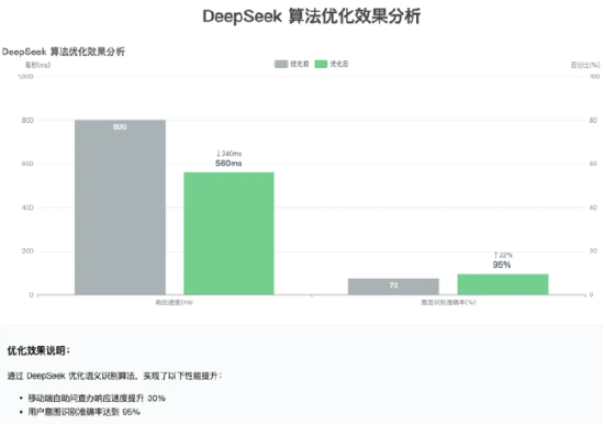 亚信科技助力广东联通全面接入DeepSeek，以国产AI赋能湾区转型