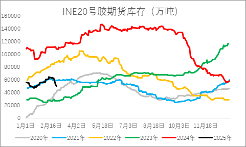 从基本面来盘一盘橡胶下方还有多大空间？