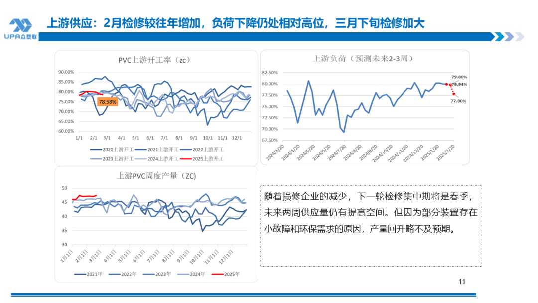 PVC日报：上游开工和社会库存双双下降，关注两会时点