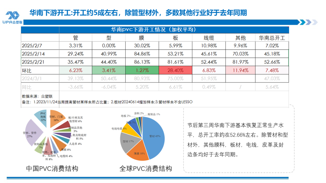 PVC日报：上游开工和社会库存双双下降，关注两会时点