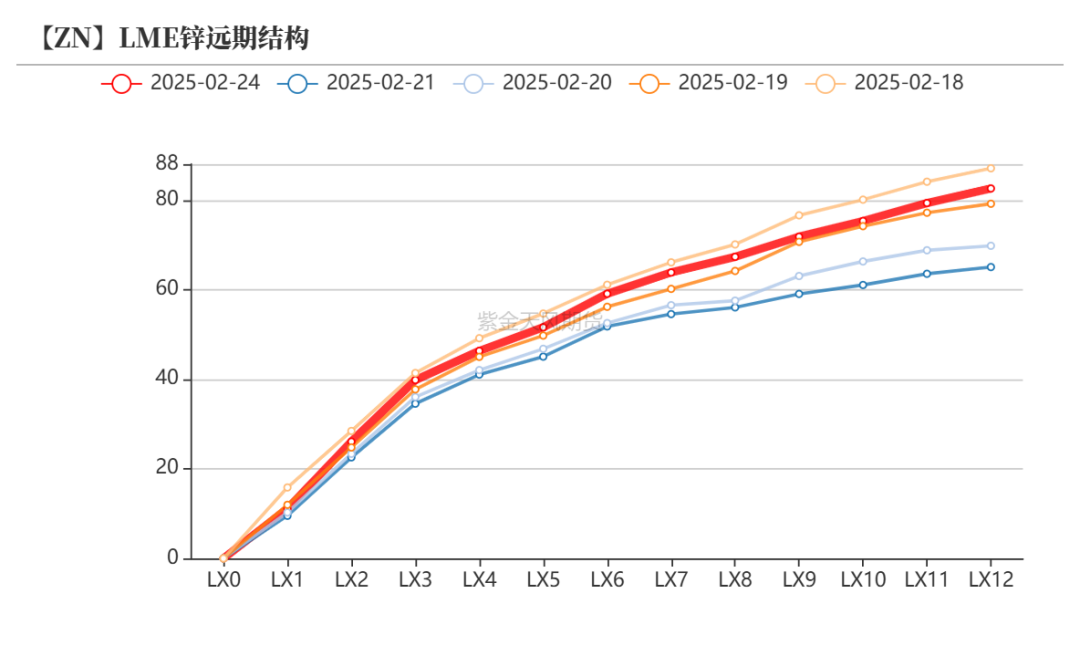 锌：复产进行时