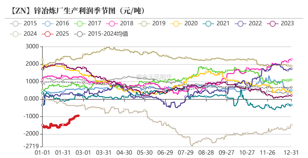 锌：复产进行时