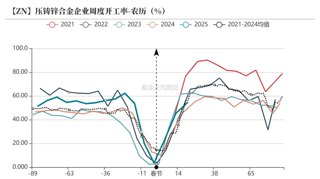 锌：复产进行时