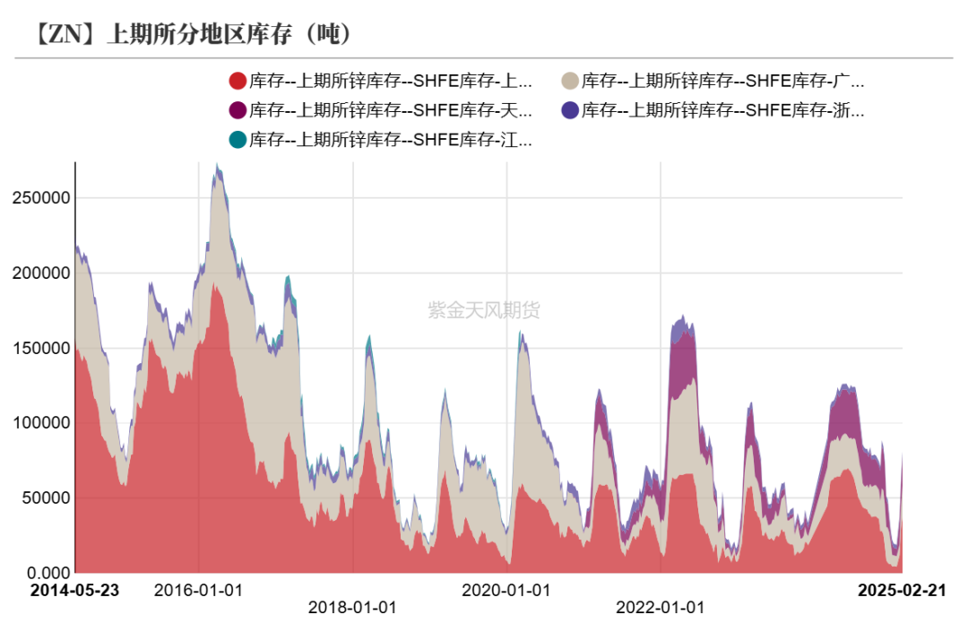 锌：复产进行时