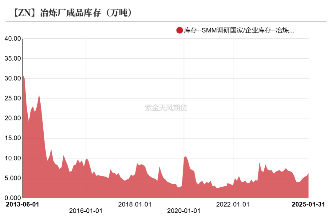 锌：复产进行时