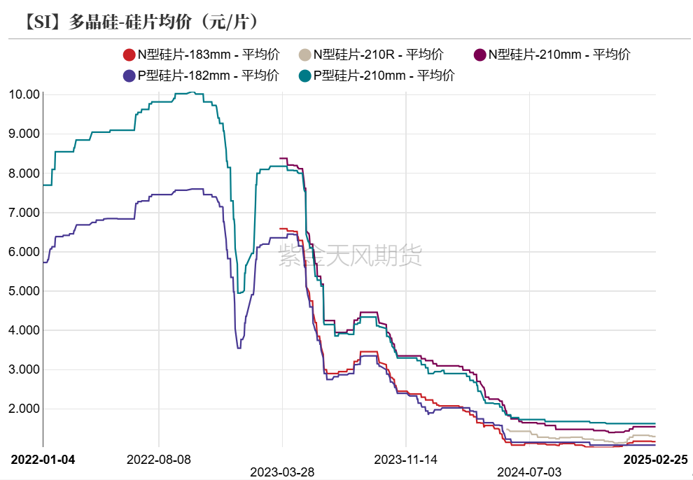 硅：交易点逐步明晰