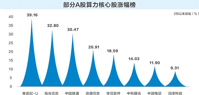 DeepSeek推动AI平权 国产算力迎来价值重估