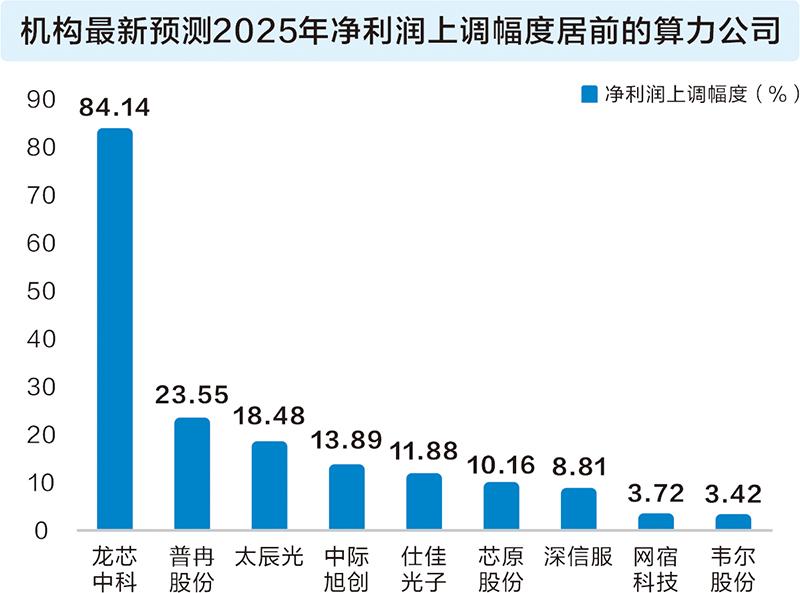 DeepSeek推动AI平权 国产算力迎来价值重估