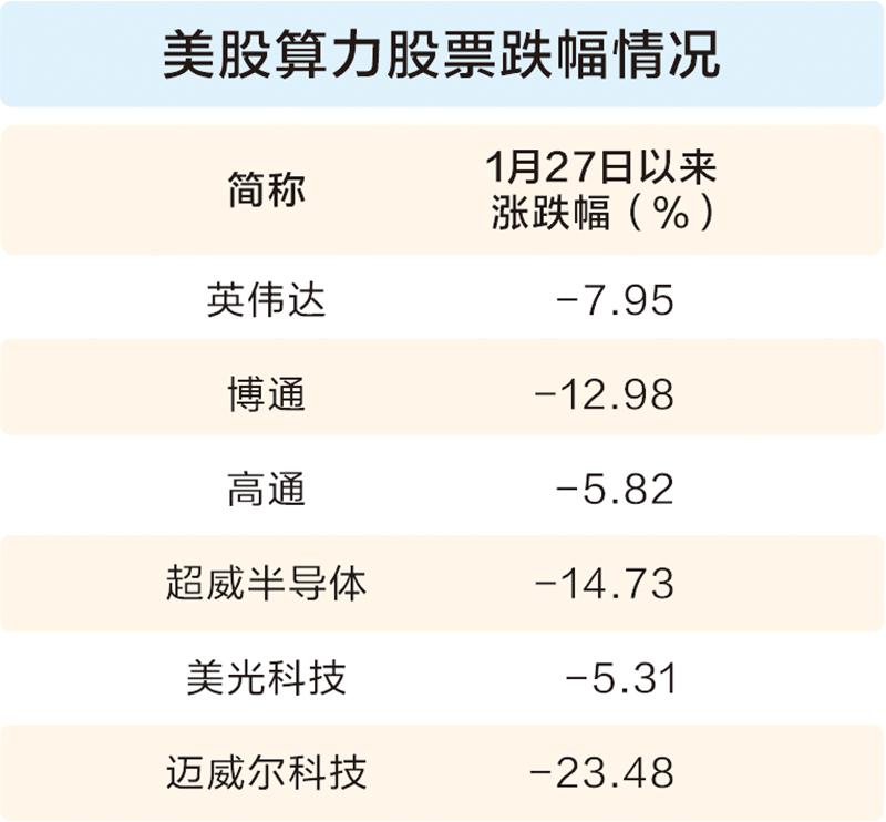 DeepSeek推动AI平权 国产算力迎来价值重估