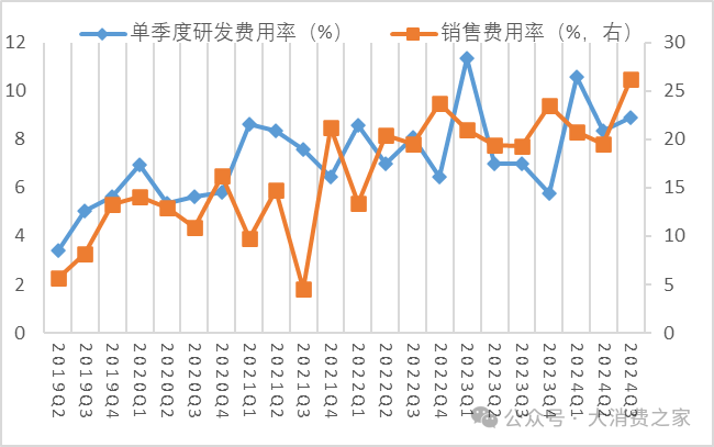 石头科技2024财报：四季度营收破纪录、投入加大或致利润未同步增长