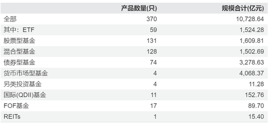 富国基金：旗下200只基金自成立以来出现亏损，最大亏损近50%